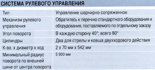ZW 310_sist_upravlen.gif ZW 310_sist_upravlen.gif